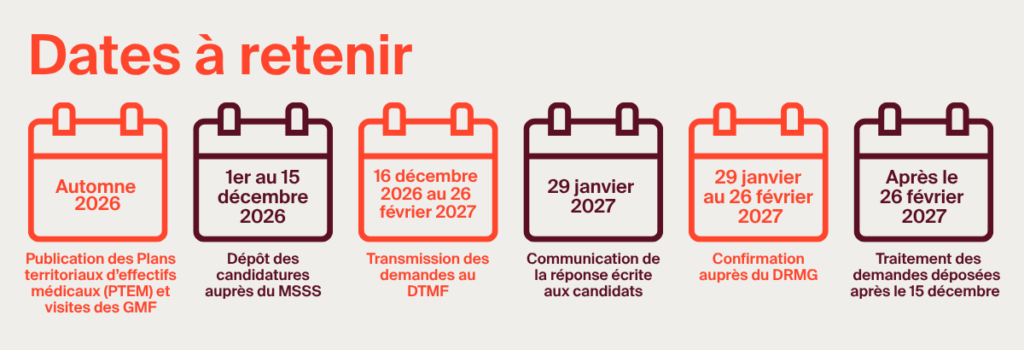 Dates des PTEM 2027