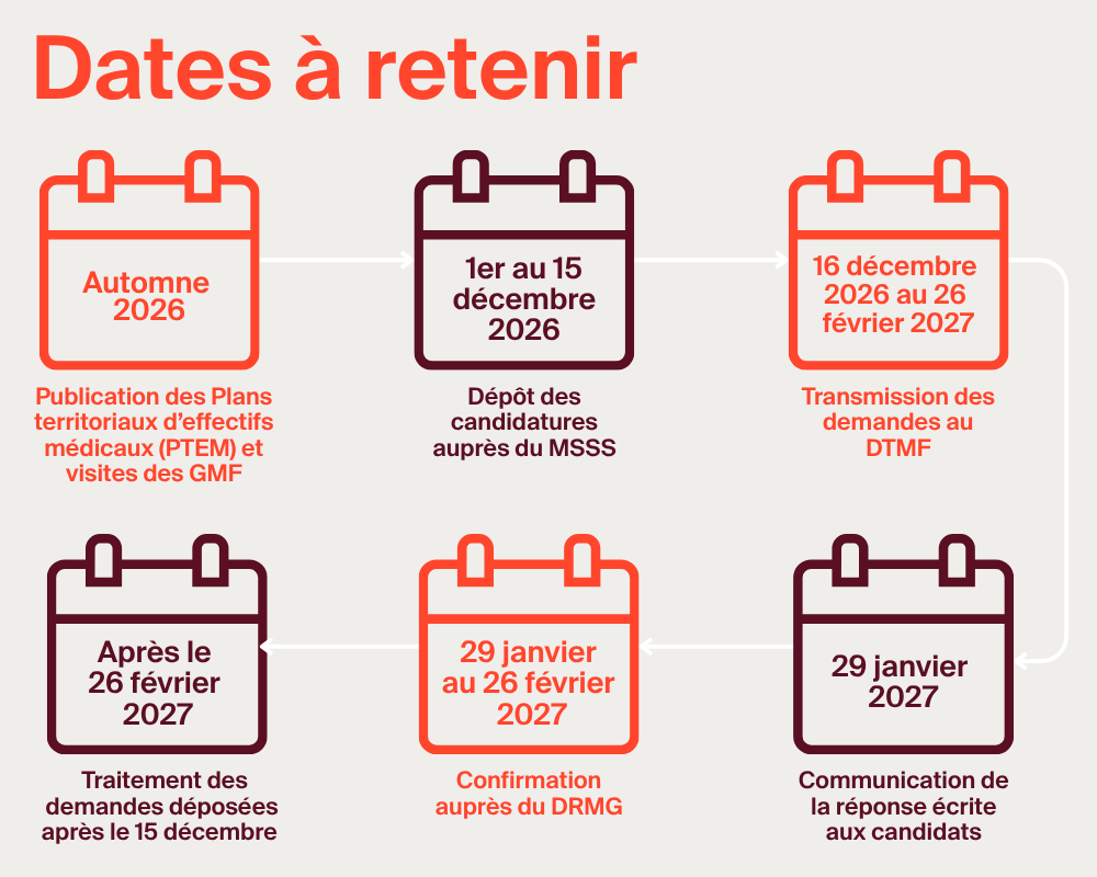 Dates PTEM 2027